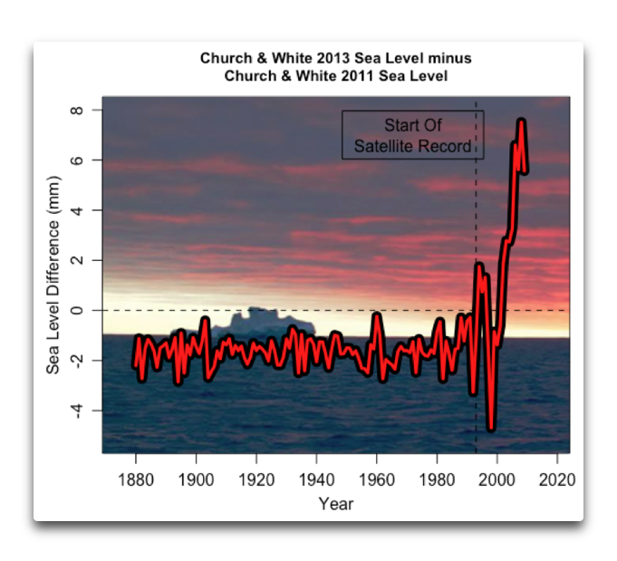 C&W sea level difference 2011 2013.png