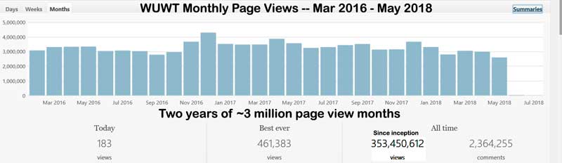 monthly_page_views_2016_201