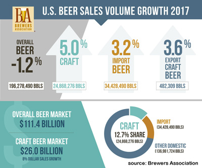 beer_sales_2017