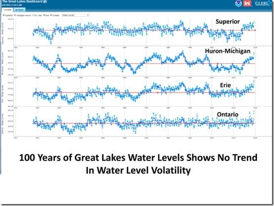 GLERL-lake-water-levels-2-550x413