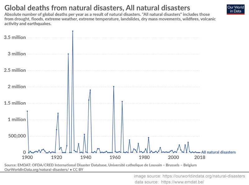 deaths-from-natural-disaste