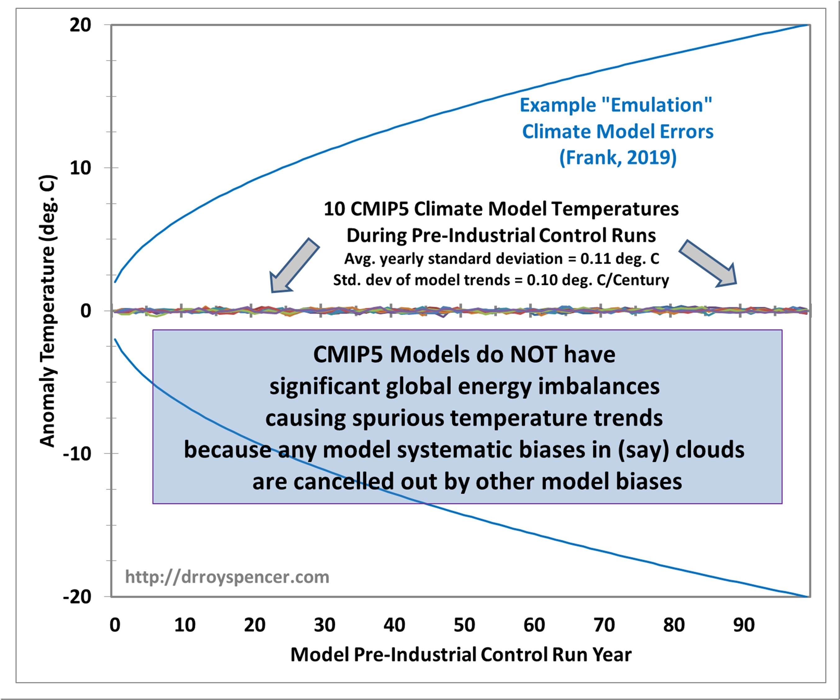 Frank-model-vs-10-CMIP5-control-runs