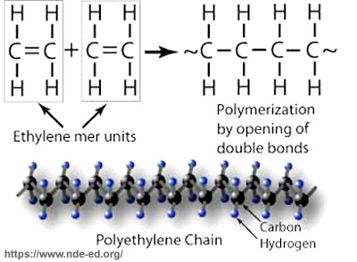 polyethylene
