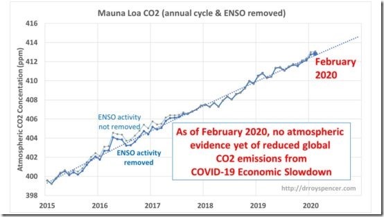 MLO-CO2-data-through-Feb-2020-Fig03-550x309