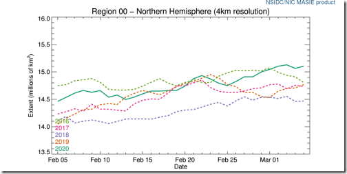 r00_northern_hemisphere_ts_4km-at-2020-march-5-day-65