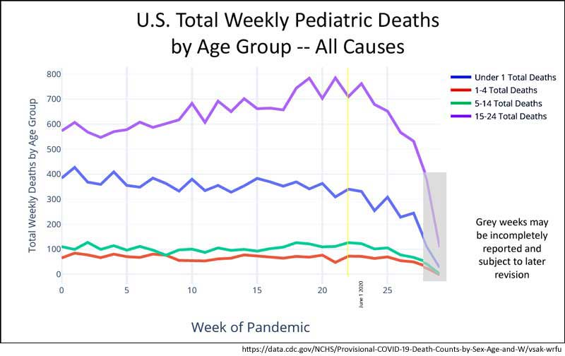 all_cause_ped_deaths