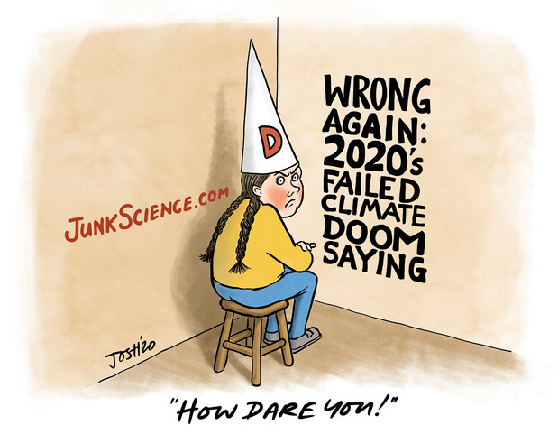 Wrong Again: 2020’s Failed Climate Doomsaying