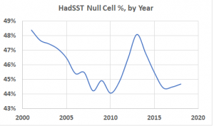 Null_cells_by_year.png