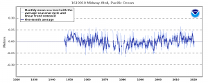Midway atoll monthly averages.png