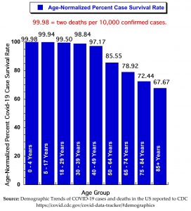 Cov-19 Case Survival Rate.jpg