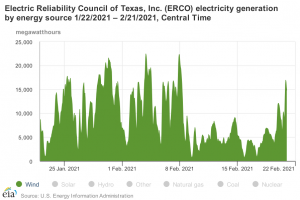 ERCOT Wind.png