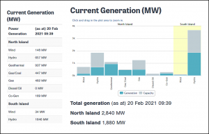 New-Zealand-Current-Generation-MW-20-FEB-2021-0939.png