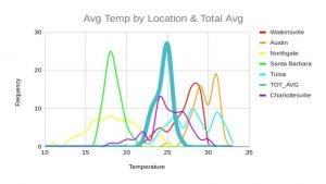 location_average_temperature.jpg