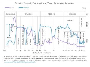 CO2 Geological_Timescale.jpg