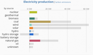German electricity production.png