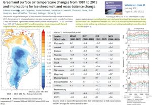 Greenland-has-been-cooling-since-2001-Hannah-2021.jpg