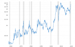 copper-prices-historical-chart-data-2021-04-11-macrotrends.png