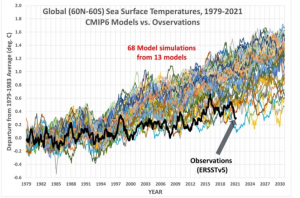 global sea (60N-60S) surface temps 1979 -2021 CMIP6 models vs Observations.png