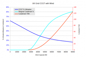 CCGT Wind Curtail tradeoff.png