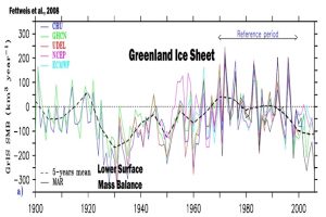 Greenland ice 1900 2010.jpeg