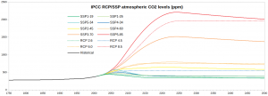 IPCC-CO2-ppm_Full.png