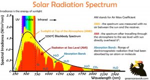 solar_radiation_spectrum.jpg