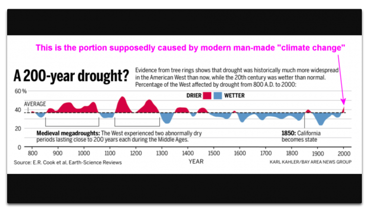 200-year-drought-720x413.png