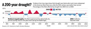 CA drought cycles.jpg