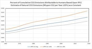 Cumulative Emissions 4.jpg