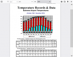 Screenshot 2021-06-26 at 18-29-38 Temperatures - pg5 pdf.png