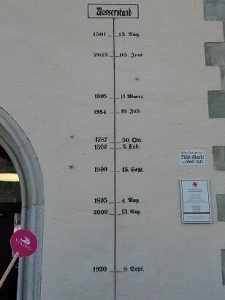 Passau Water Levels.jpg
