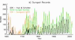 Sunspot-Records.png