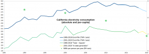 California-Electricity_1985-2020_V2.png