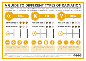 A-Guide-to-Different-Common-Types-of-Radiation.png
