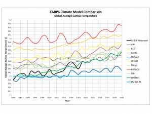 CMIP6_Compare.png