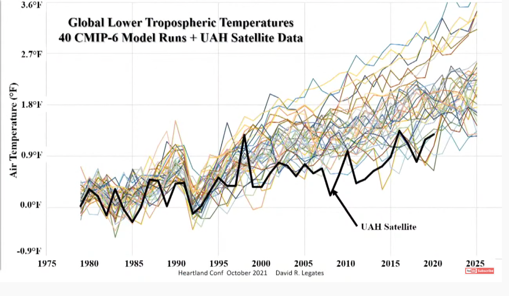 Swiss Analysis: Climate Models Running Too Warm, Falsely Calibrated…IPCC Needs “To Review Its Findings”