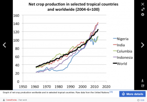 Screenshot 2021-10-16 at 18-51-36 Climate change and agriculture - Wikipedia.png