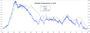 EPICA-Vostok-CO2_Eemian_1.png