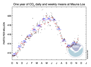 co2_weekly_mlo[1].png