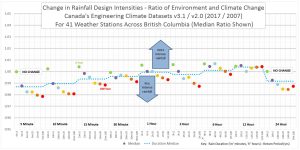 BC Rainfall Intensity Trends v2 to v3_1 Engineering Climate Datasets.JPG