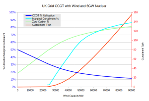CCGT Wind Nuclear.png