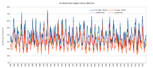 Monthly UK wind 1980 2016.png