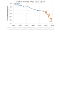 global-burned-area-decline-1900-2020.png