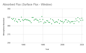 Absorbed Flux (Surface Flux - Window).png