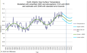 Atlantic_SST_2012_with_estimate_A.png