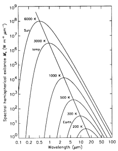 Blackbody-spectral-hemispherical-exitance-according-to-Planks-function.png