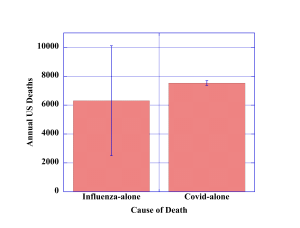 Covid vs Influenza Deaths.png