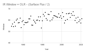 IR Window = OLR - (Surface Flux _ 2).png