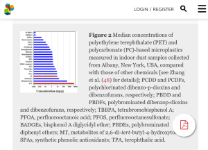 Screenshot 2022-01-01 at 13-37-21 A Review of Human Exposure to Microplastics and Insights Into Microplastics as Obesogens.png