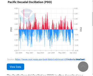 Screenshot 2022-01-18 at 12-36-06 Pacific Decadal Oscillation (PDO) National Centers for Environmental Information (NCEI).png